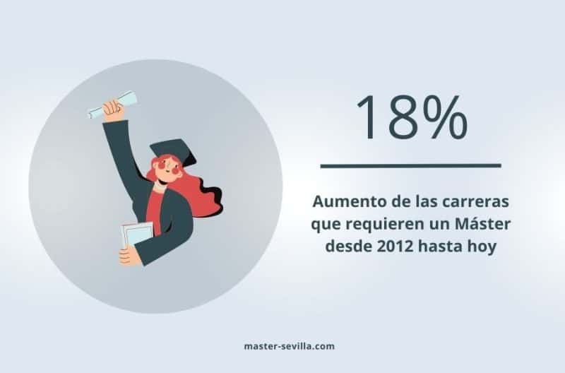como seleccionar un master segun tus intereses