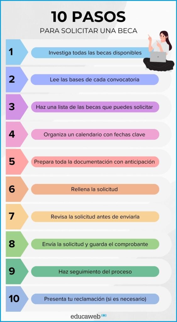 consejos para conseguir ayudas para estudios superiores