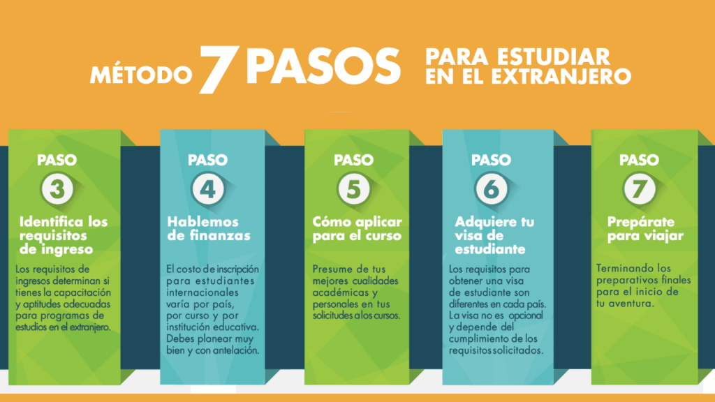 consejos para estudiantes extranjeros en admisiones