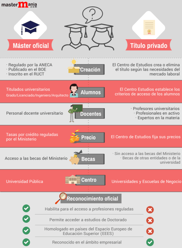cuando planificar tu inscripcion a un master