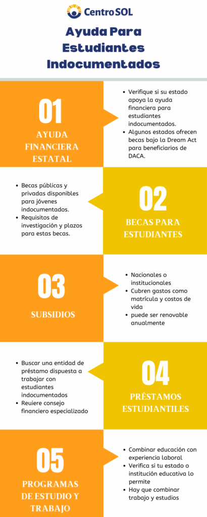 donde buscar ayudas economicas para masteres