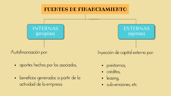 formas alternativas de cubrir costos de masteres