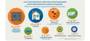 formas efectivas de gestionar becas y presupuestos