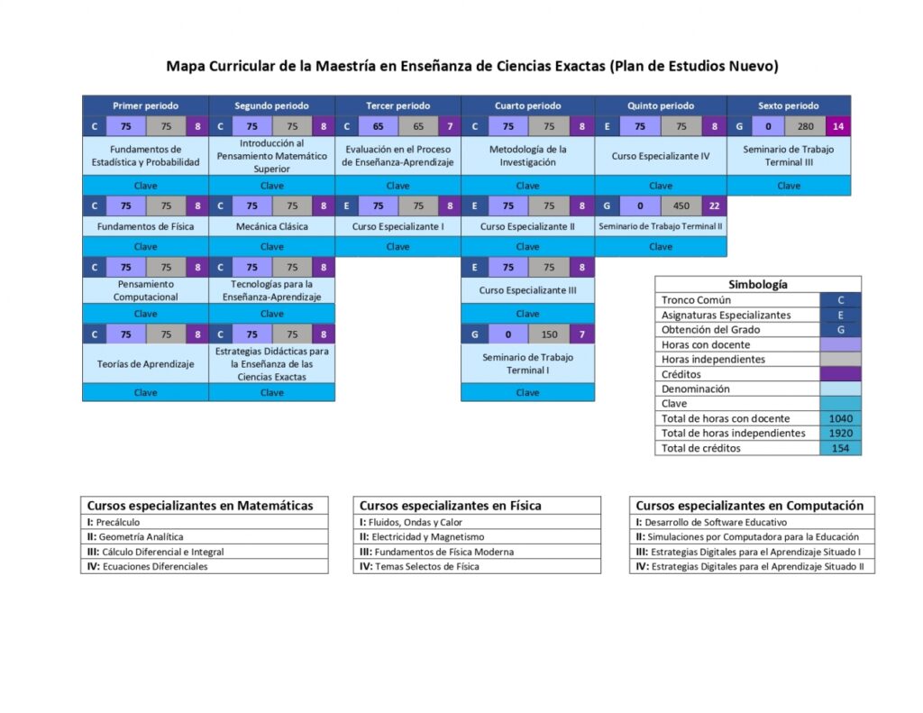 guia para elegir masteres en ciencias exactas