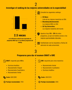 pasos para validar rankings de maestrias