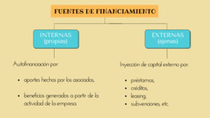 por que el financiamiento es vital para masteres profesionales